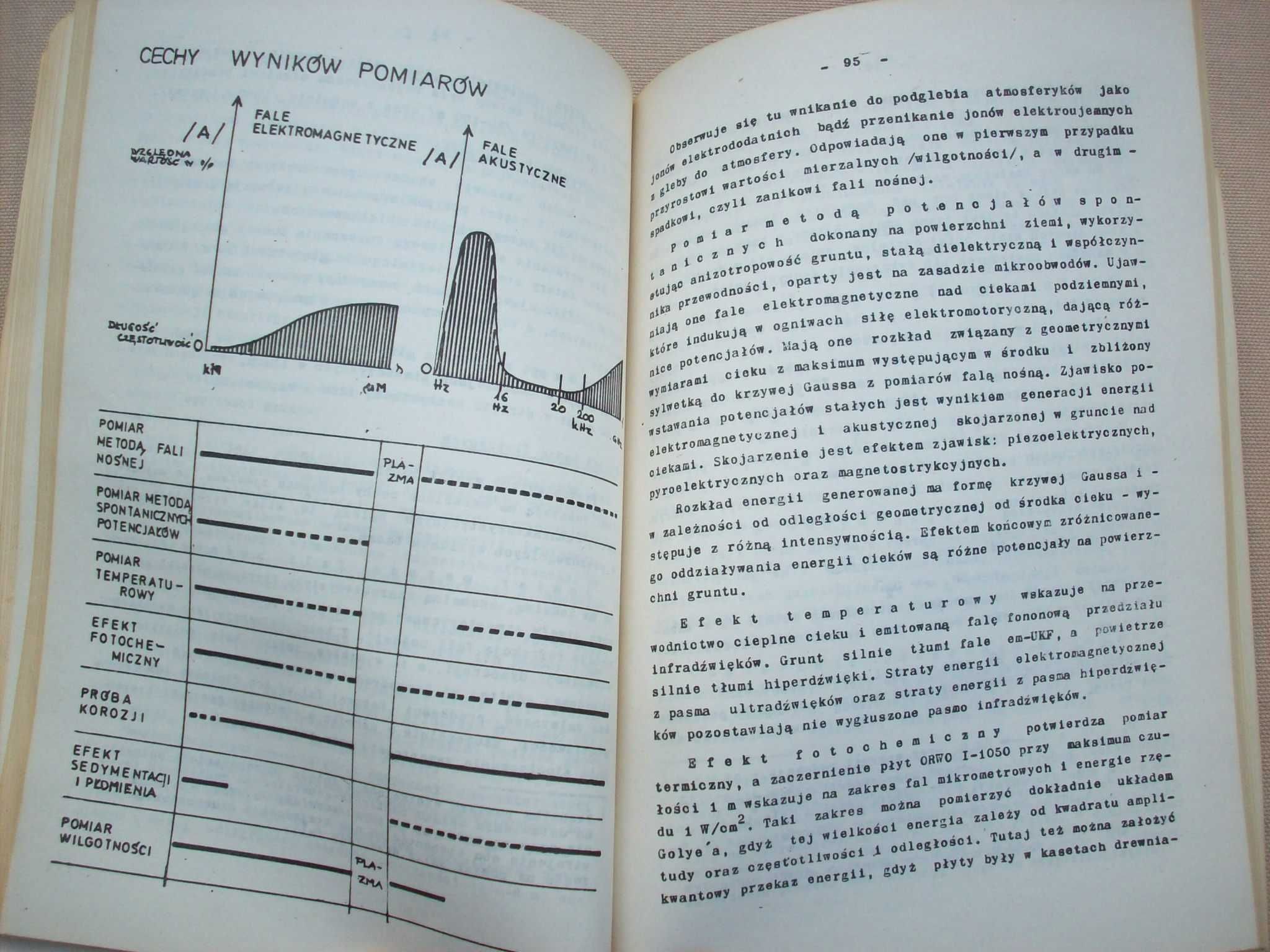 Strefy nad ciekami wód wgłębnych, L.J.Radwanowski, 1988.