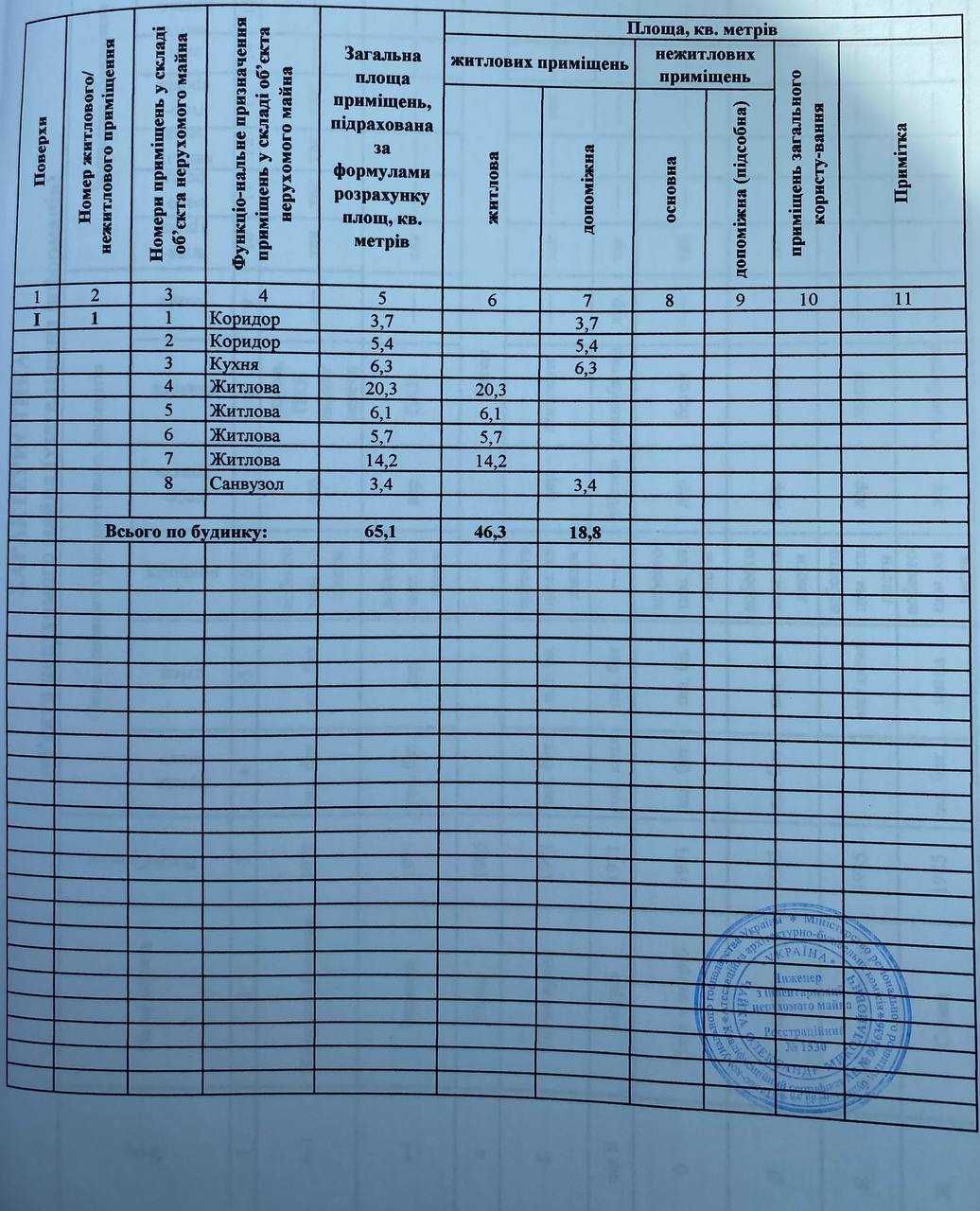 Продажа дома в Диёвке-1, Парус, Коммунар