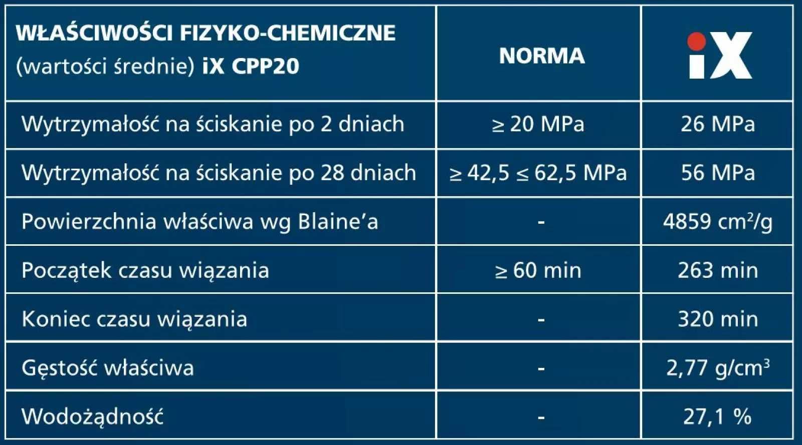 Wylewki maszynowe MAŁE i duże m² GWARANCJA, PRZECZYTAJ! Beton posadzki