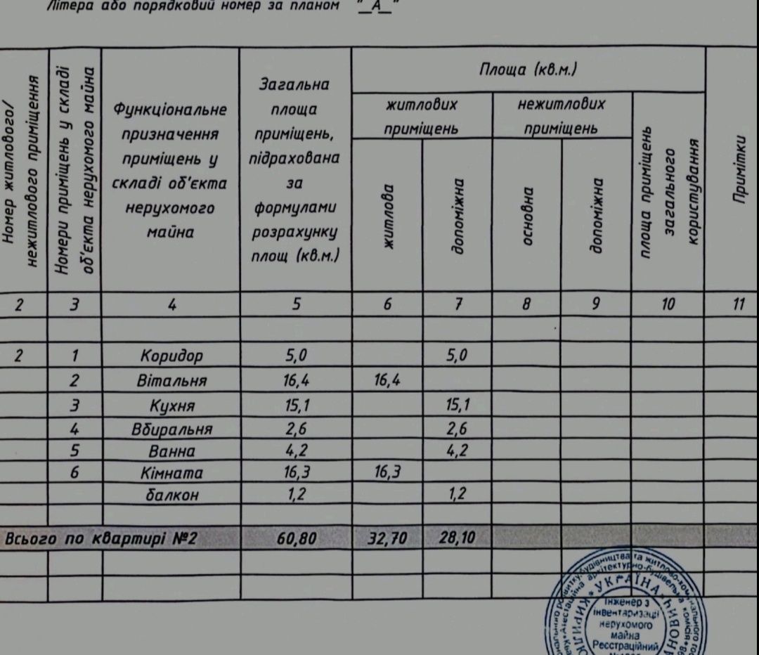 Продаж 2к новобудови з ремонтом, можна під єОселю АН Лісова