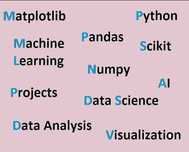 Python Machine Learning AI Data Science Nauka Projekty Web Scraping