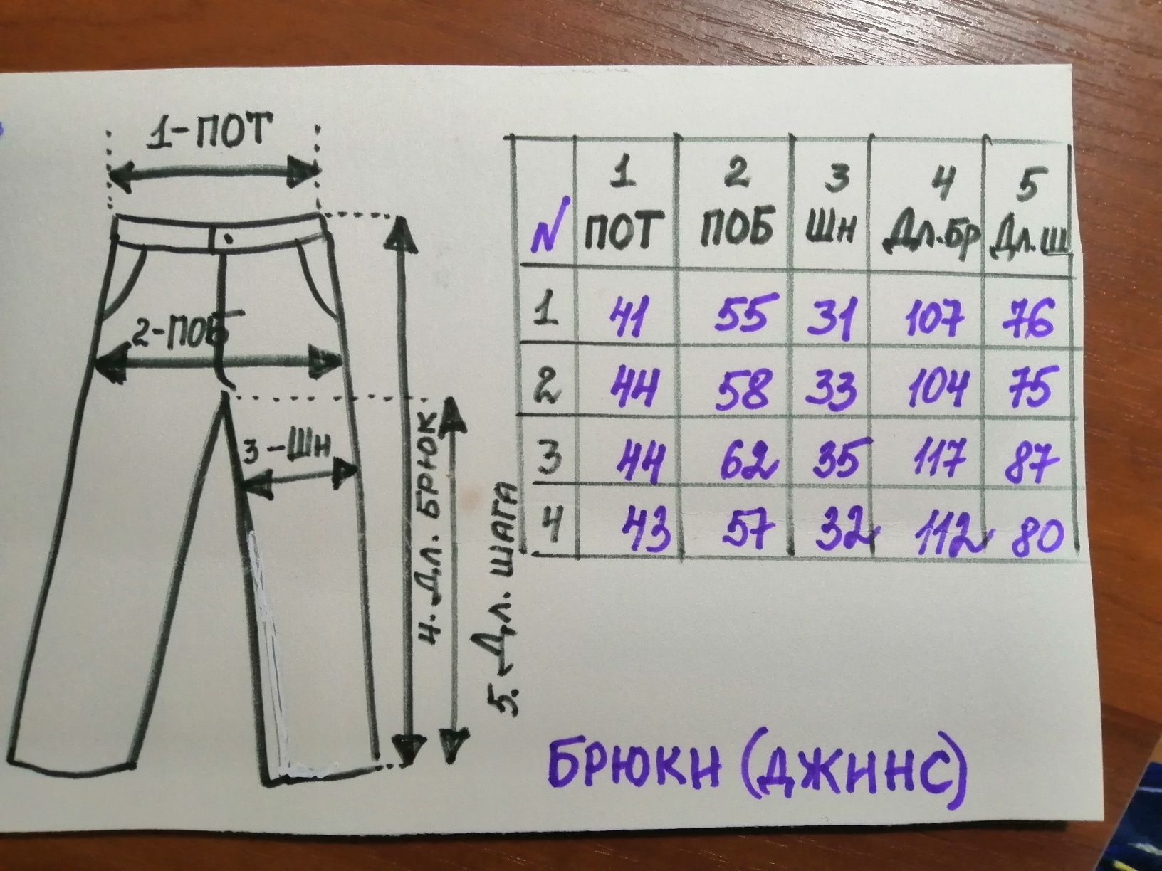 Медицинские куртки,брюки, халаты