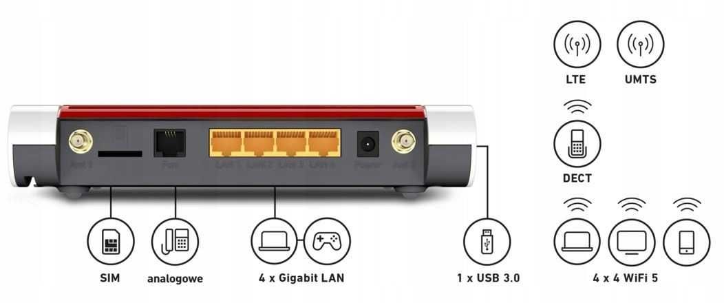 Router FRITZBox 6850 LTE WiFi serwer VPN 12 tuneli AVM FRITZ