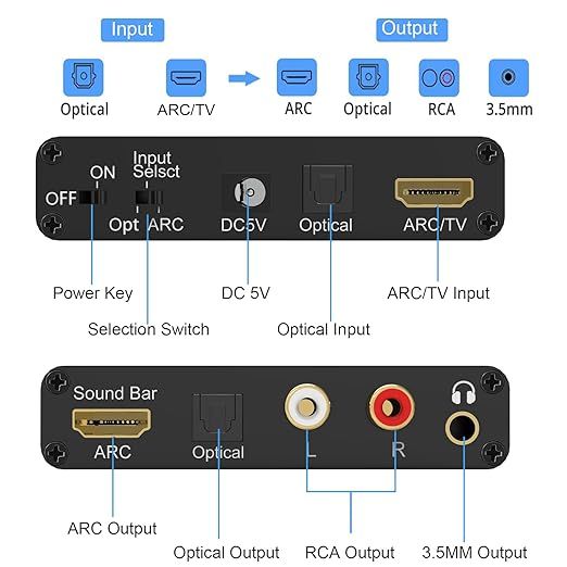 Tendak Ekstraktor audio HDMI ARC 192 kHz DAC, Adapter Audio