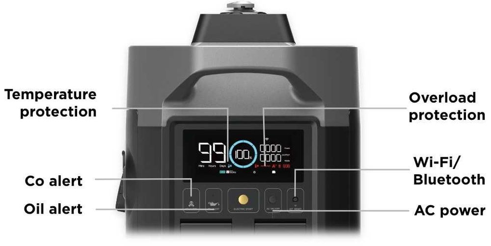 Генератор газ-бензин EcoFlow Smart Generator Dual Fuel (GasEBDUAL-EU)