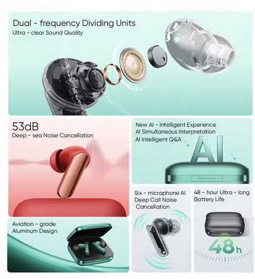 Новые блютуз наушники Realme Buds Air 7 Pro Global Bluetooth 5.4 LHDC