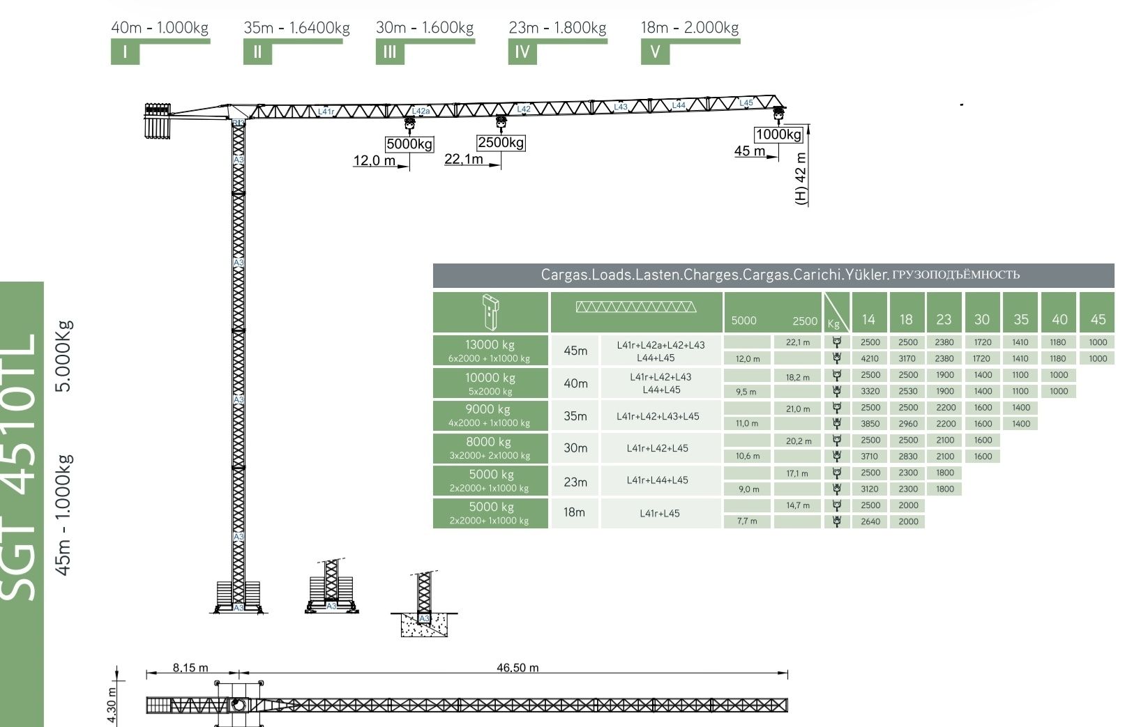 Grua 45 m Lança 1 t, 5 t Carga máxima