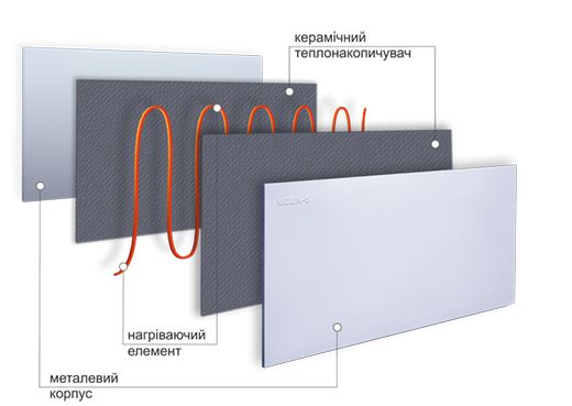 Керамічні обігрівачі UDEN-S