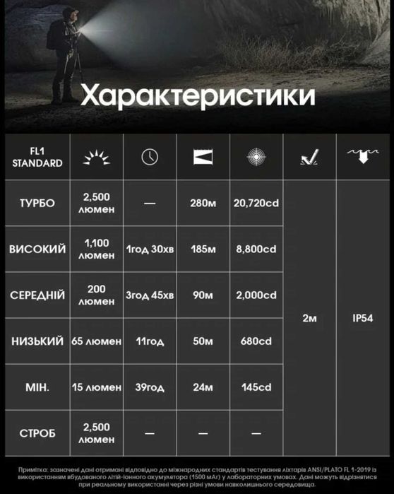 Nitecore EDC23 Потужний карманний ліхтар 2500 Lumen (USB-C)