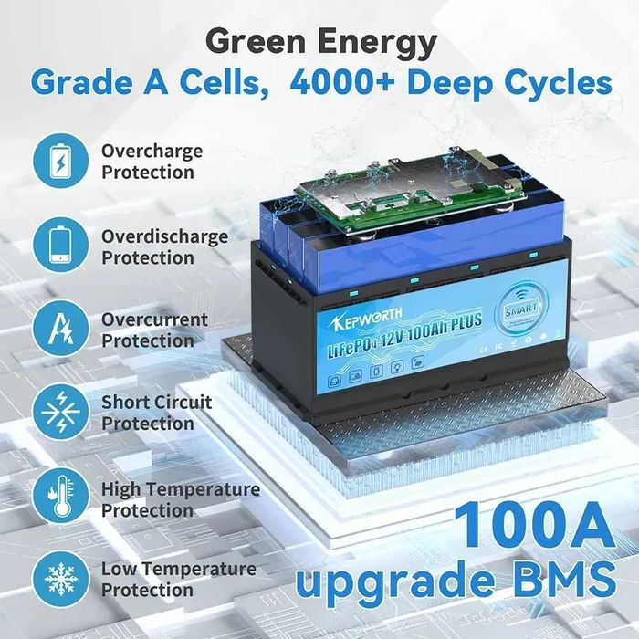 Акумулятор для ДБЖ Kepworth LiFePO4 12V/100AH PLUS Smart BMS