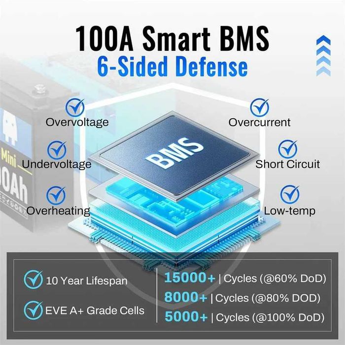 Аккумуляторная батарея WattCycle 12V 100Ah Mini EVE LiFePO4 9.5 кг