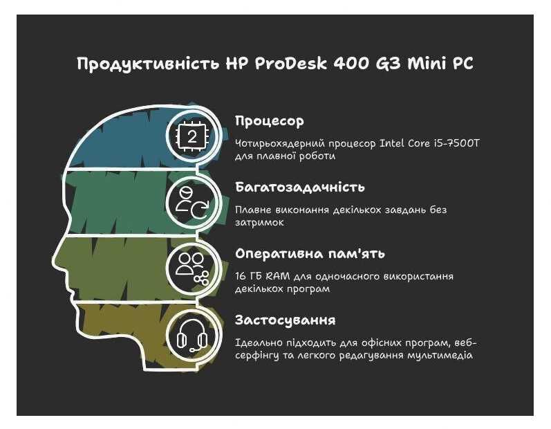 HP ProDesk 400 G3 USFF_i5-7500T_16 GB DDR4 _240GB SSD / Windows 11 Pro