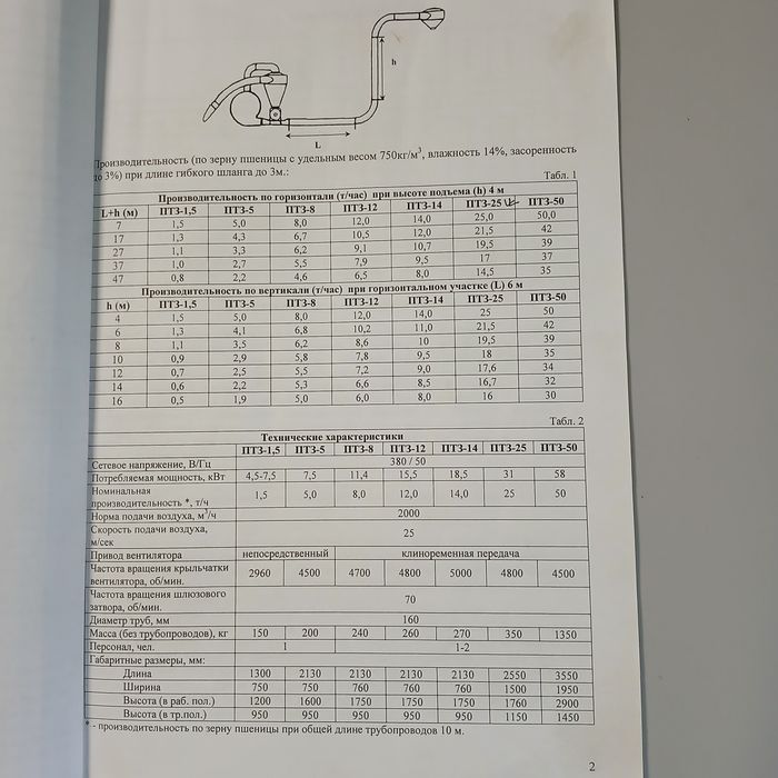Пневмотранспортер для зерна ПТС 25