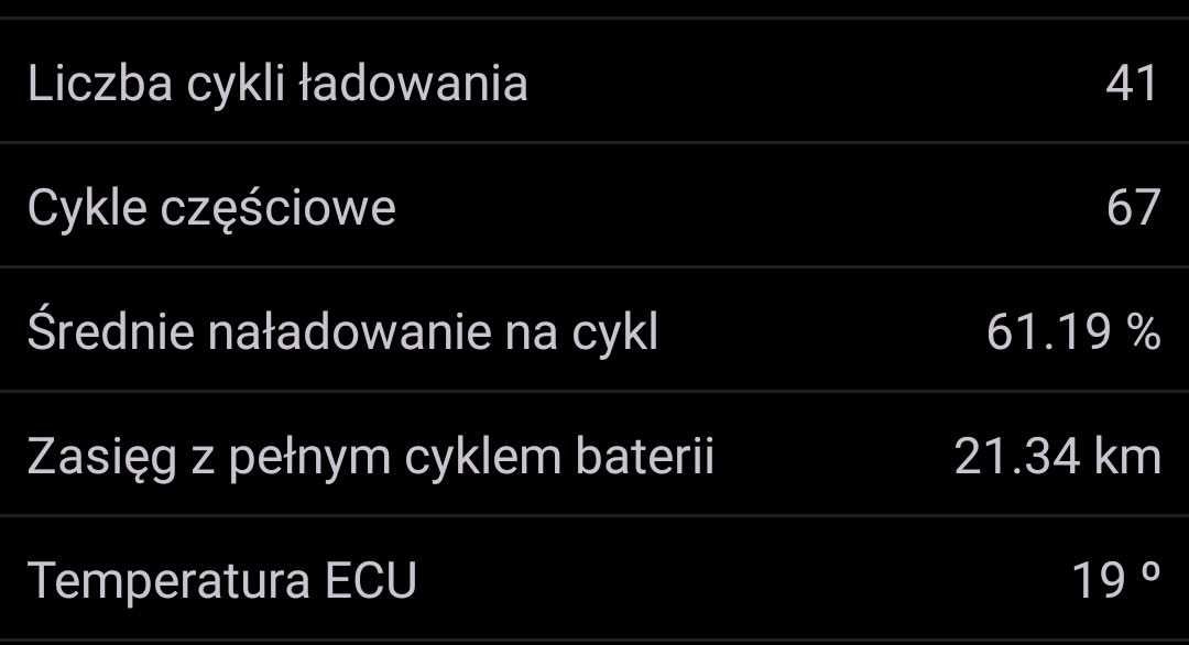 Super stan. Hulajnoga elektryczna Xiaomi Essential Electric M365