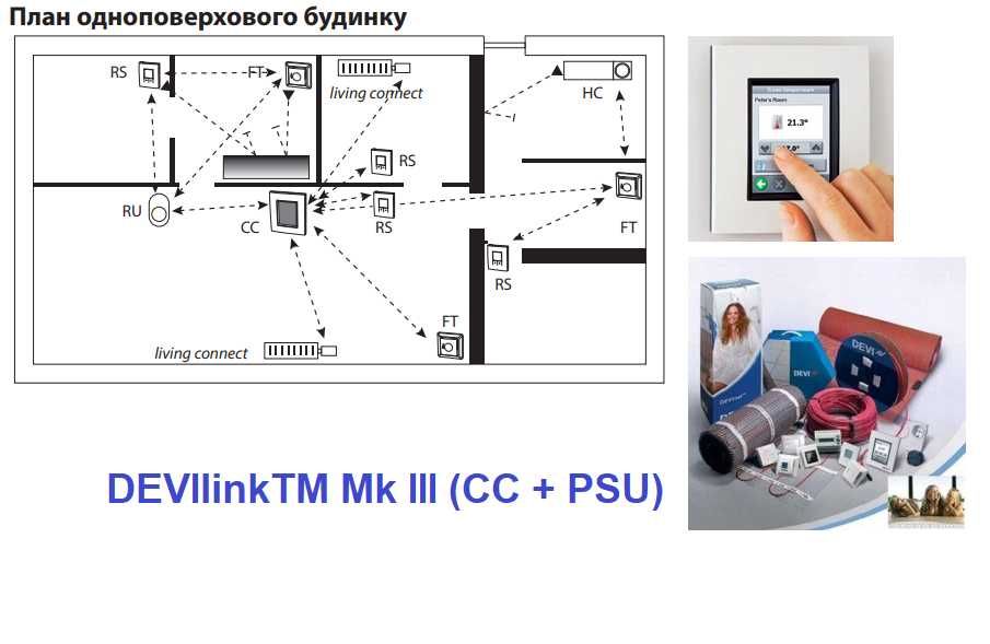 Панель управления теплыми полами DEVI linkТМ Mk III 140F1076