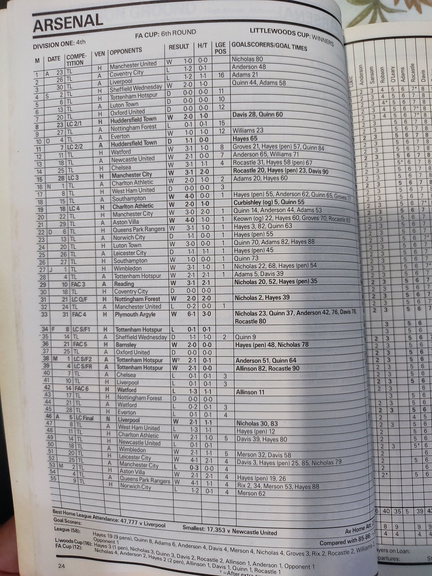 Livro The Football League Club Directory 1988