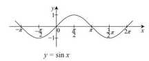 Korepetycje Matematyka Fizyka Angielski