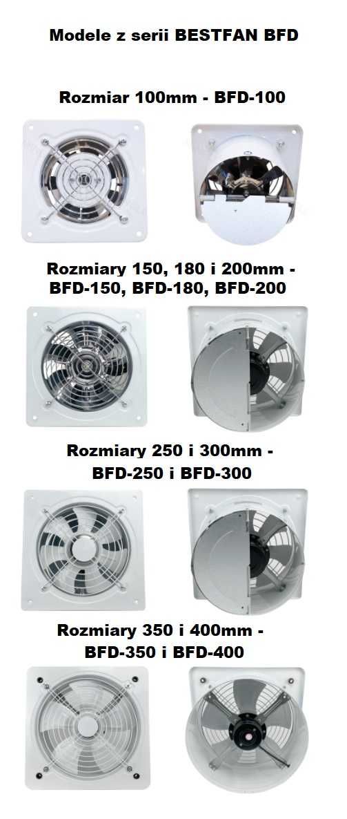 Wentylator osiowy ścienny fi 180 mm CICHY WYDAJNY