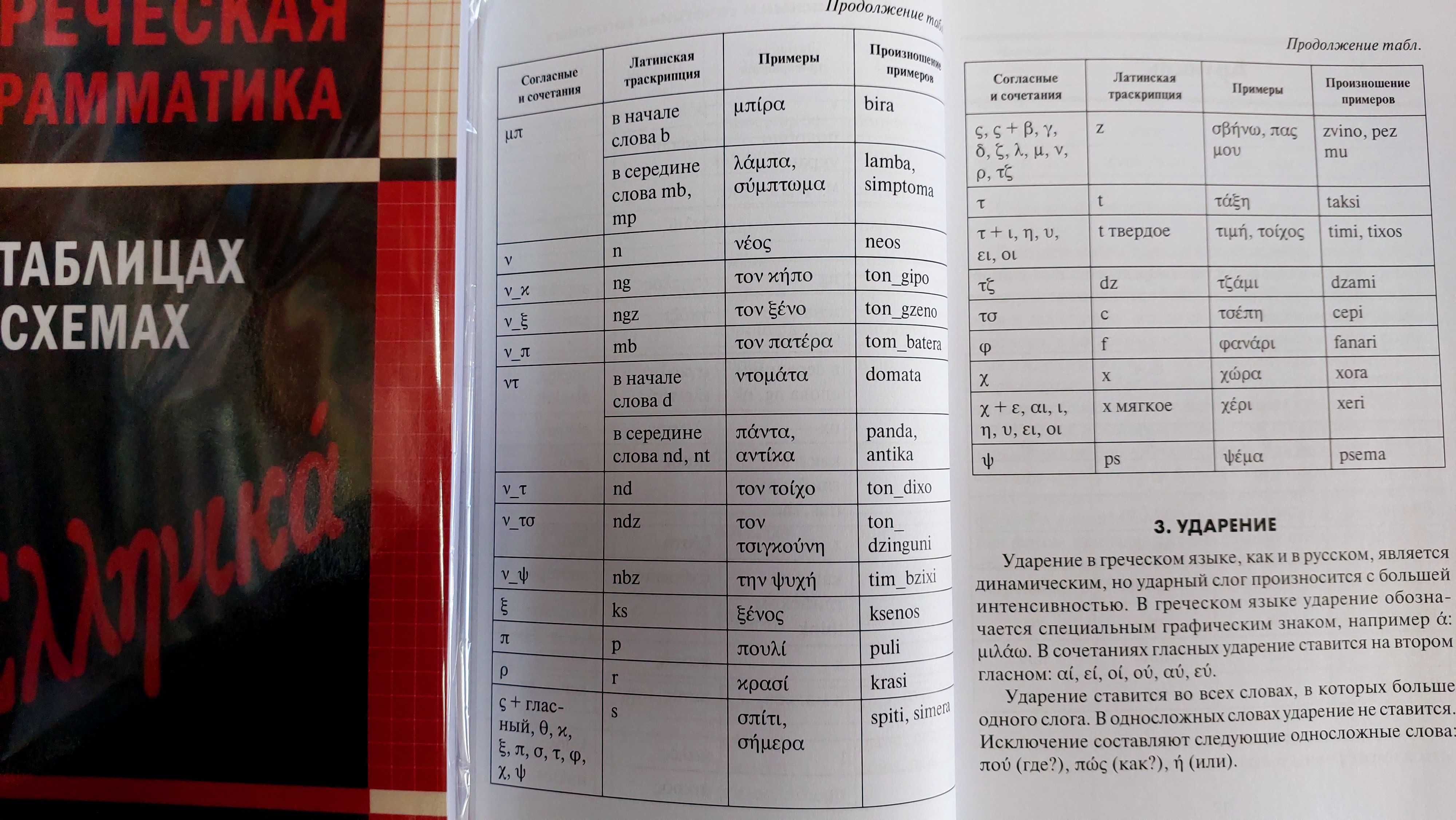 Греческий язык грамматика в таблицах и схемах Федченко В.