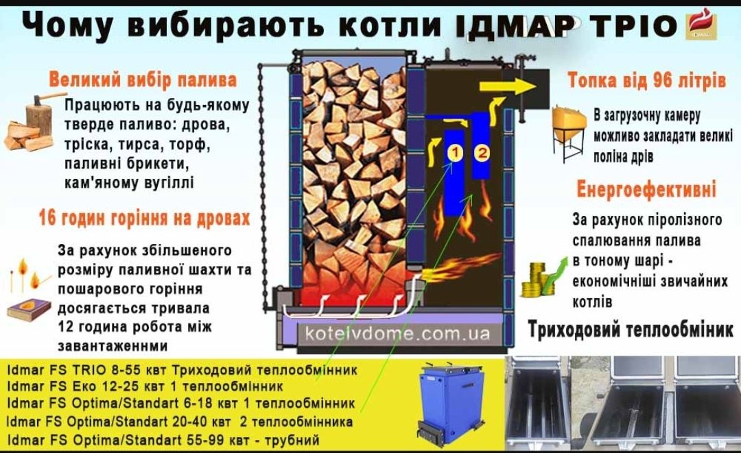 Шахтні котли( котел) тривалого горіння Холмова BIZON від виробника! От