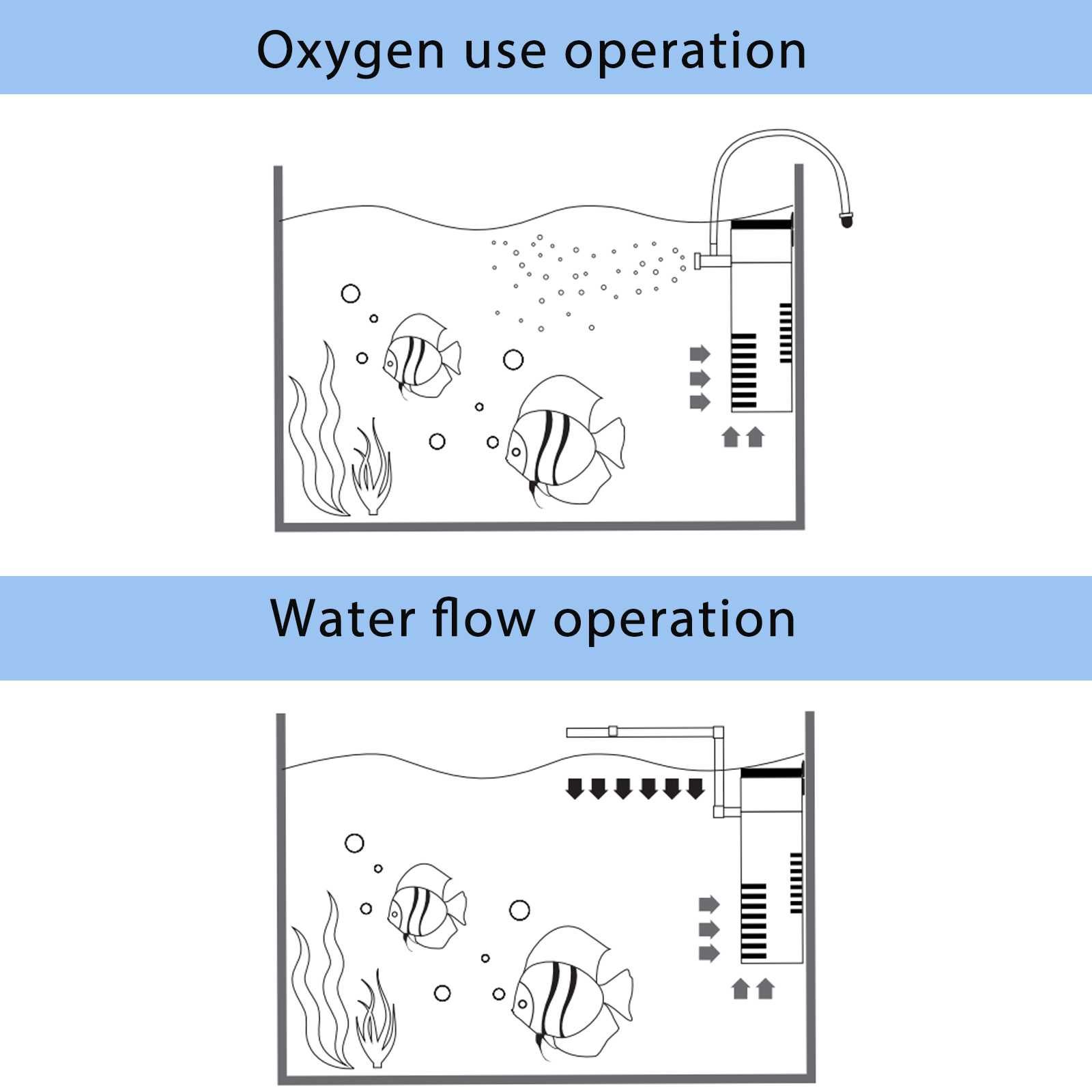 NOVO! Filtro de Agua para Aquário