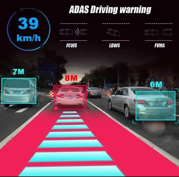Відеореєстратори ADAS DVR 1080p