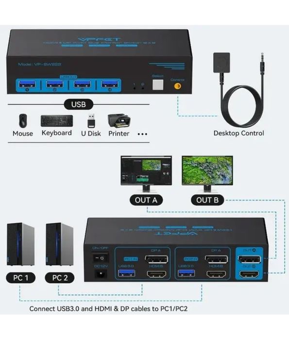 VPFCT KVM-перемикач на 2 монітори з 2 ПК USB 3.0 HDMI-сумісний 4K60Hz