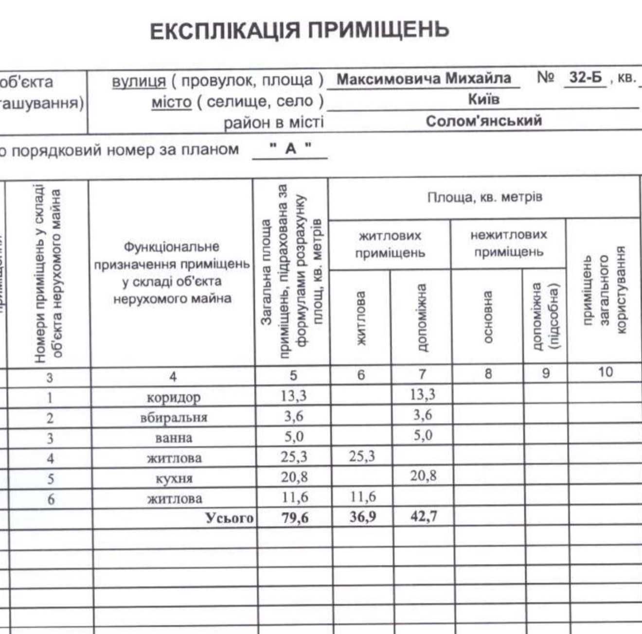 БЕЗ% 5пов Продаж квартири ЖК Перфект Таун мінімальне оформлення 1%