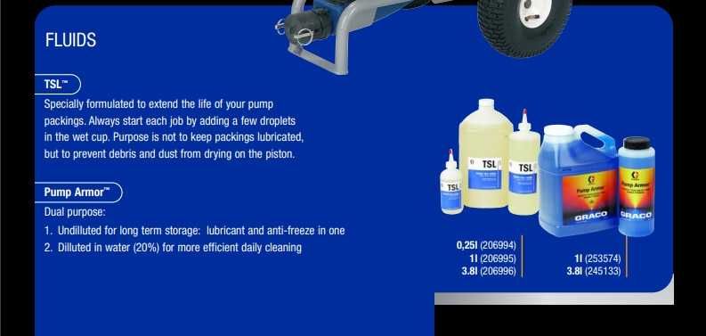 Graco Pump Armor Рідина для консервації безповітряних станцій 946мл