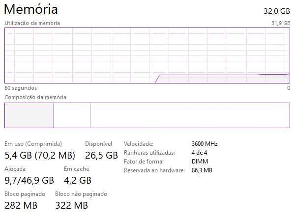 (4x8)32GB RAM - DDR4 3600MHz CL16