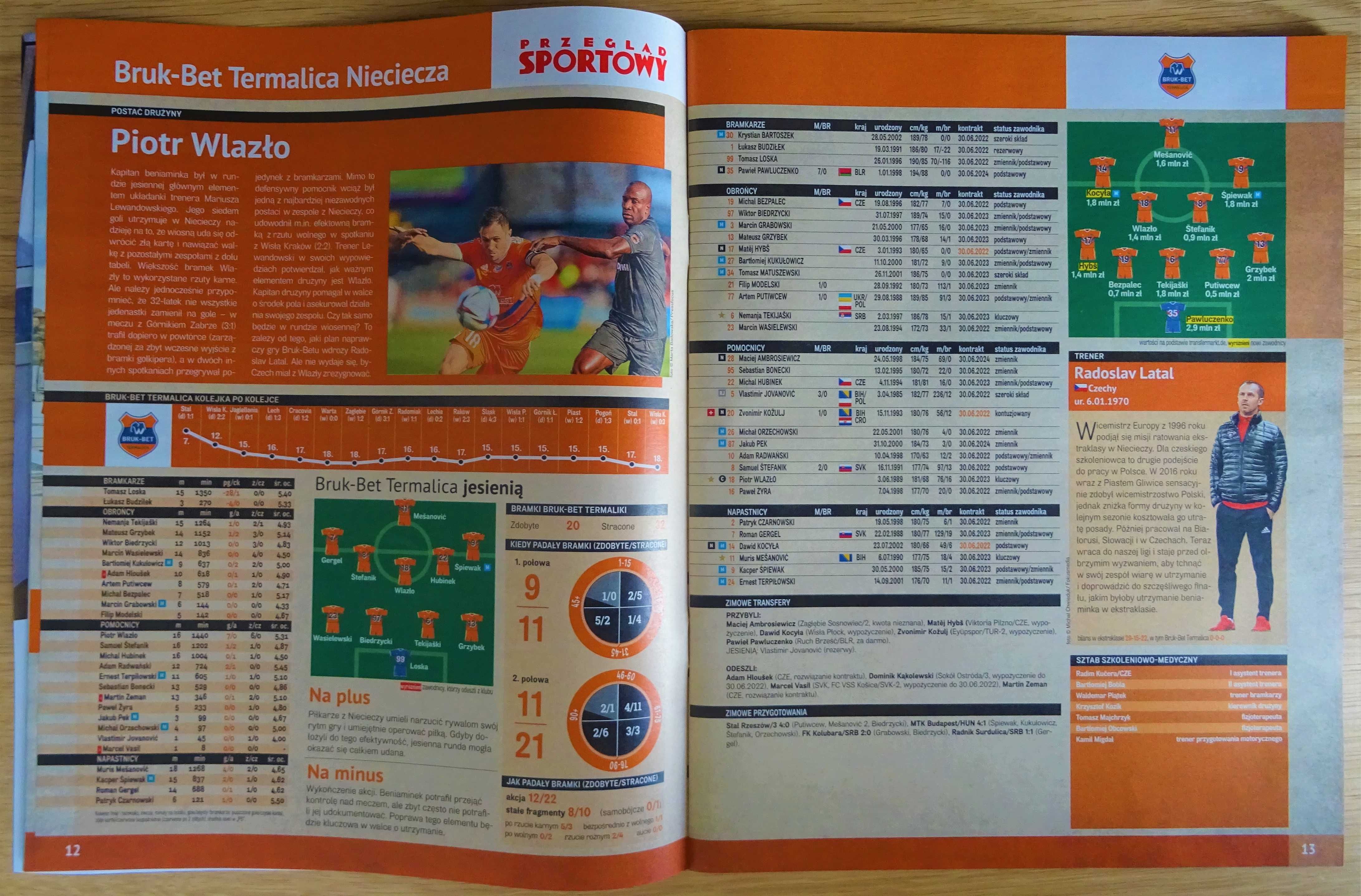 Skarb Kibica Ekstraklasa - Sezon 2021/22 Wiosna - Przegląd Sportowy