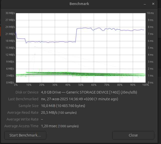 Micro sd SanDisk micro TF 4GB | Для телефону, плеєра, камери | C2
