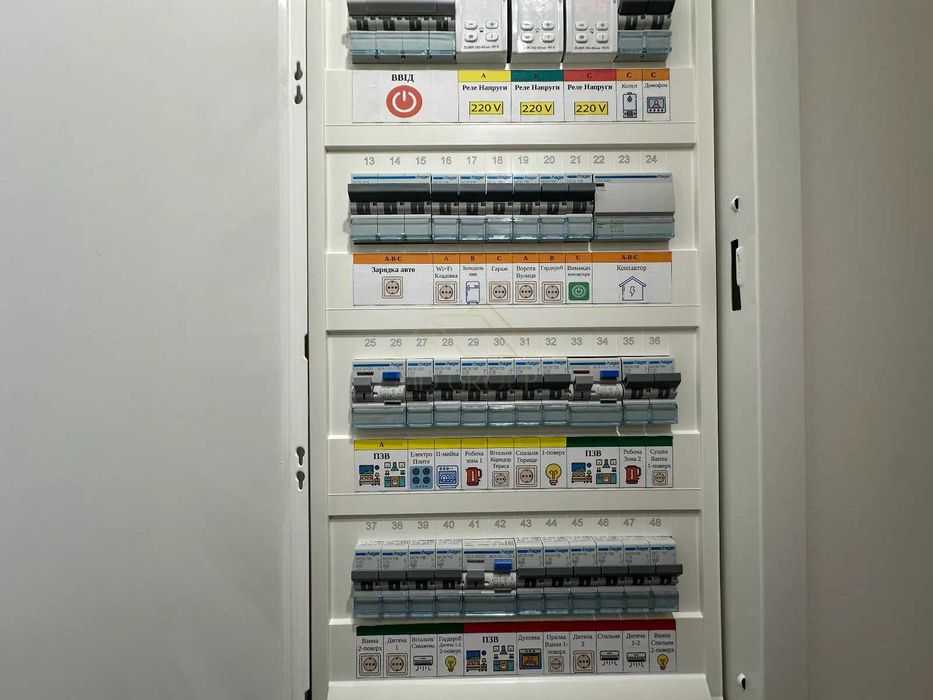 Продаж / БУДИНОК з ремонтом та меблями / НІХТО не жив / 135м2 / Гараж