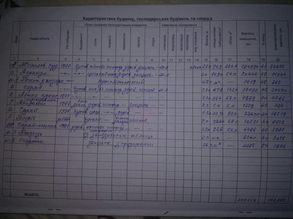 Продам Добротний будинок в с. Жолобне, Звягельський р-н.