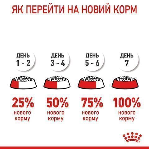 Royal Canin Medium Puppy 15кг