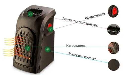 Кімнатний Обігрівач Handy Heater 400W Економний потужний