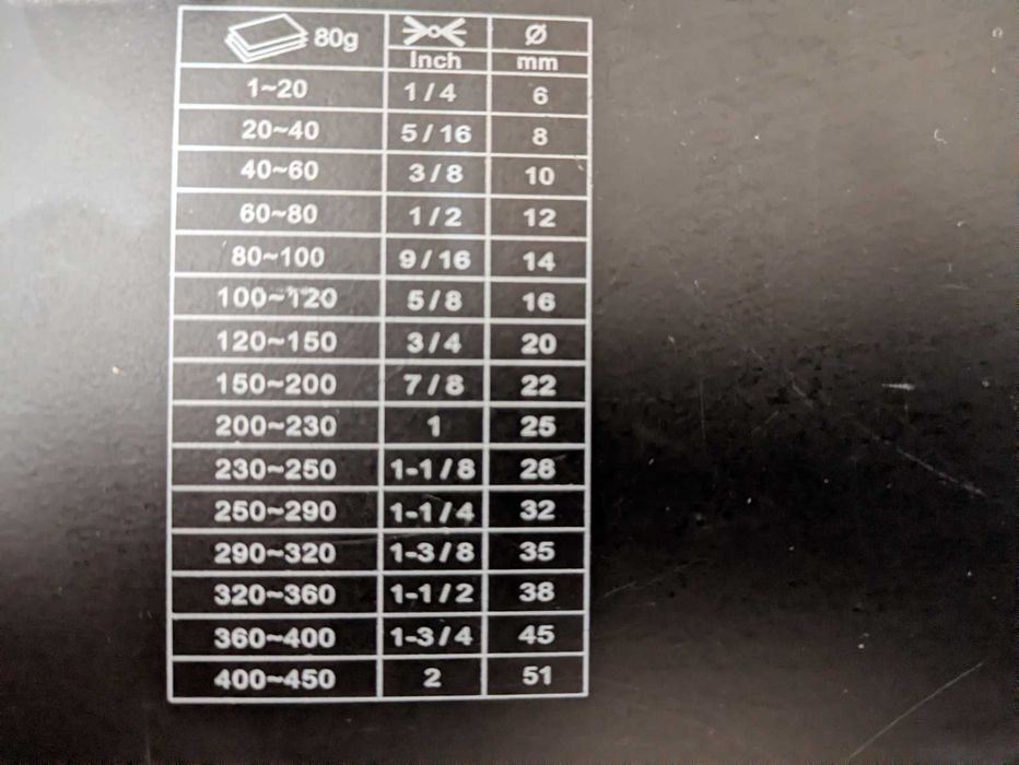 Біндер В-12 та пластикові пружини