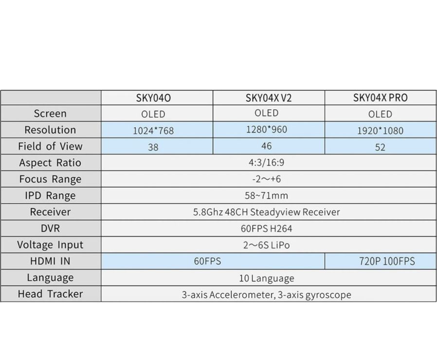 Окуляри Skyzone SKY04X Pro FPV Goggles Black