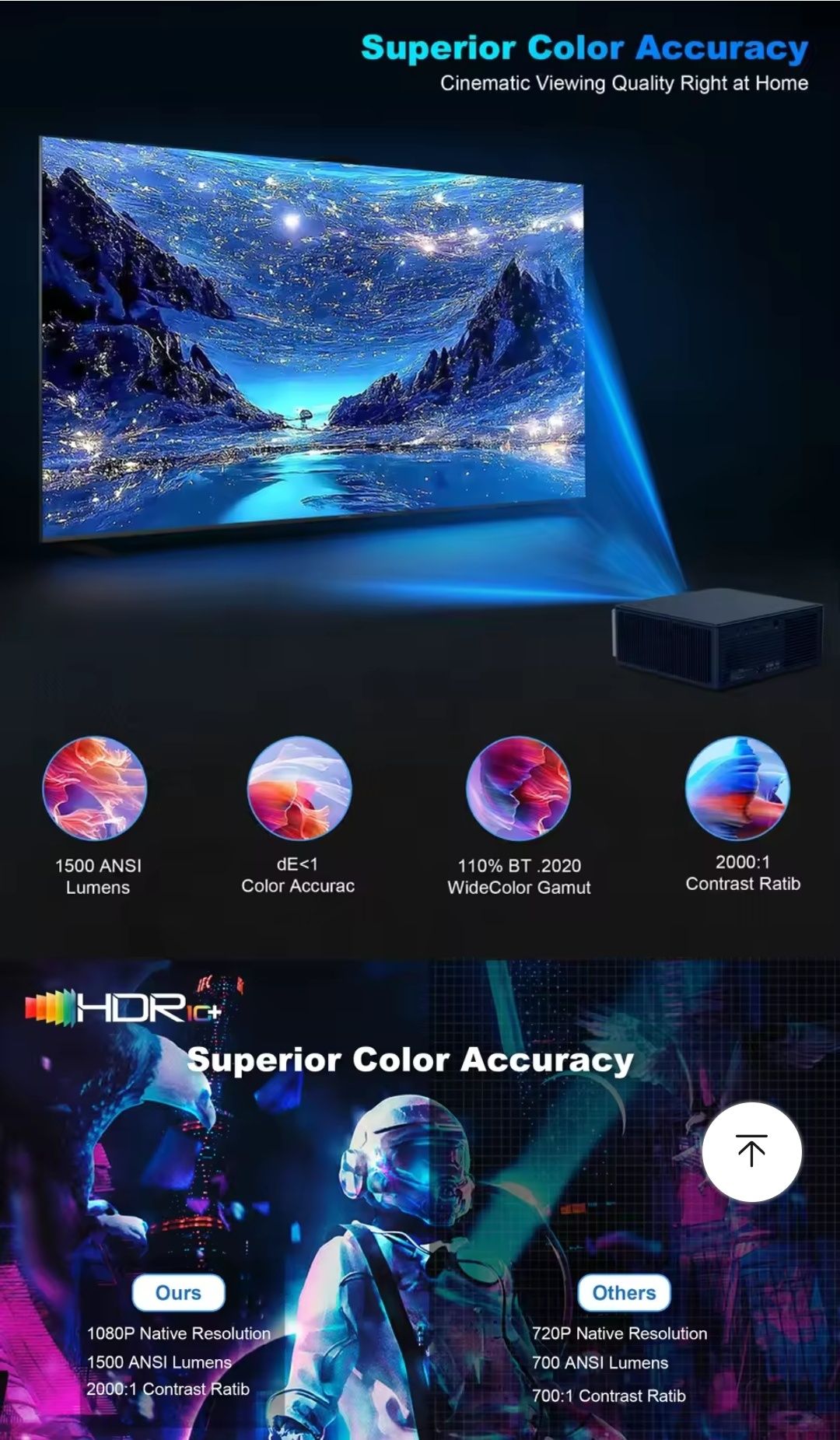 2/32Gb  DESS C5Pro 4K TV Proyector 1800 ANSI Magcubic Thundeal Horlat