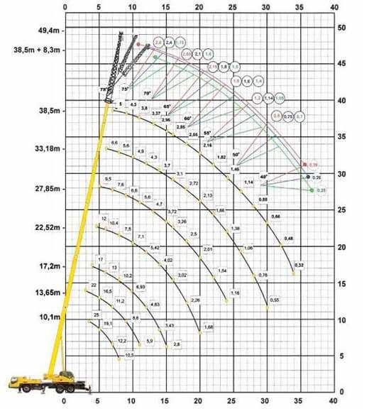 Оренда автокрана крана 10т 16т 20т 25т 30т 40т 50т 60 тонн 22м 28м 47м