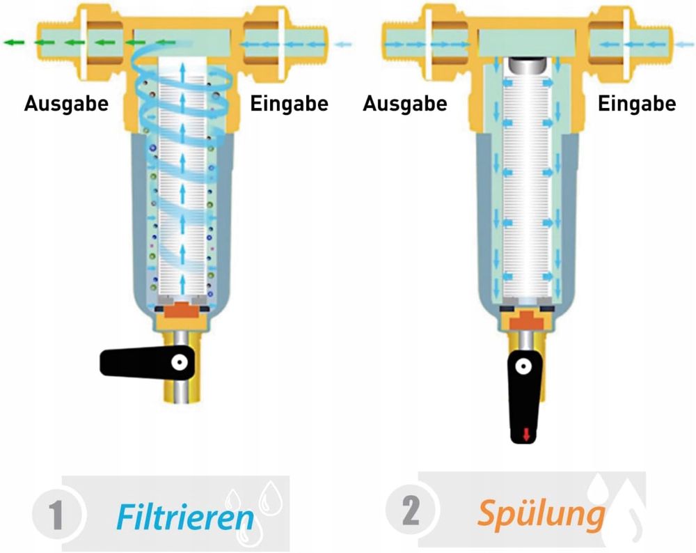 WSP50PRG filtr 1" z płukaniem wstecznym z regulatorem ciśnienia 50 mik