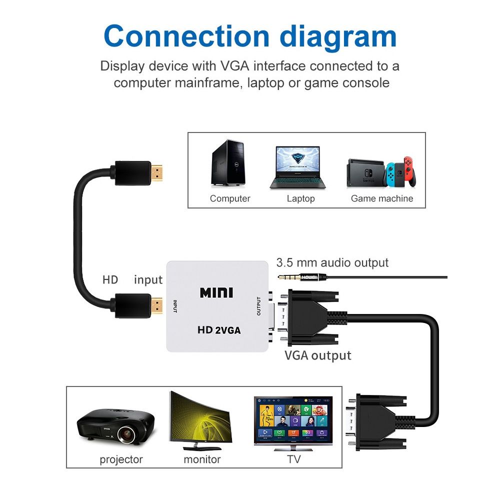 Перехідник HDMI-VGA