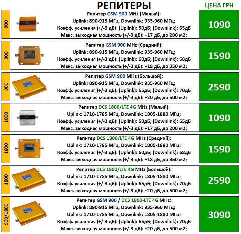 Антенна Усилитель Репитер Сотовой Мобильной 900 1800 4G LTE Интернета