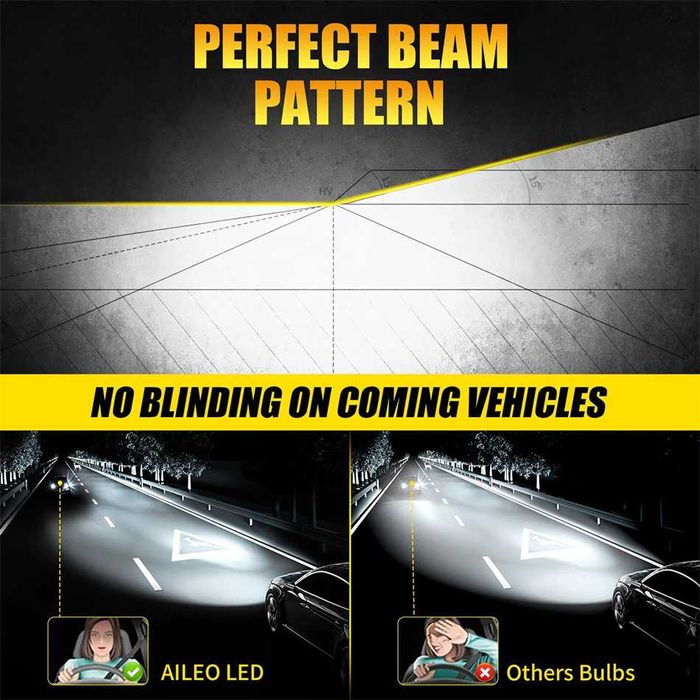 Lâmpada LED  carro, Branca super brilhante ,  H7, 22000LM, 6500K