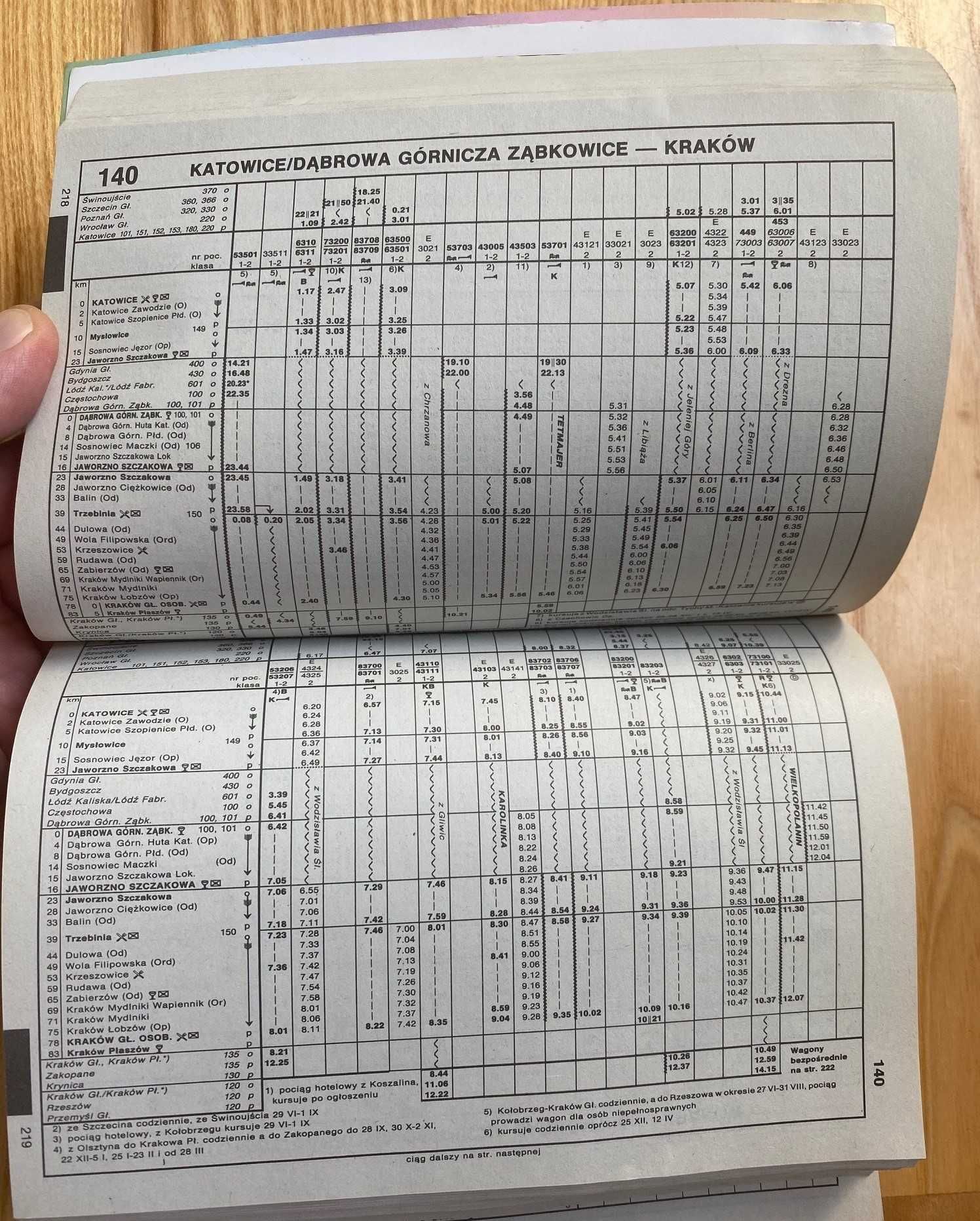 Sieciowy Rozkład Jazdy Pociągów 1997 - 1998