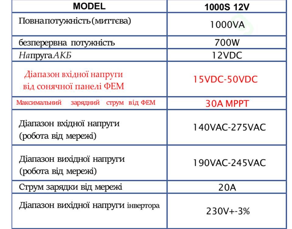 Інвертор 12/220В VOLT Sinus PRO 1000S 12V з сонячним MPPT контролером