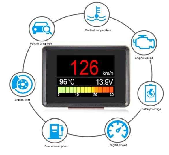 Computador de bordo OBD 2 – Monitorização em tempo real