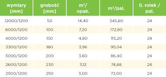 WEŁNA mineralna szklana ISOVER Profit-Mata 035 lambda 035 15cm, wata