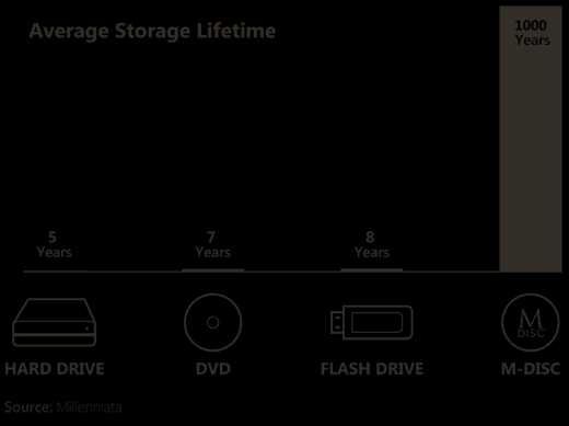 ASUS - Napęd Zendrive U7M (90DD01X2-M29000)  Zewnętrzna nagrywarka DVD