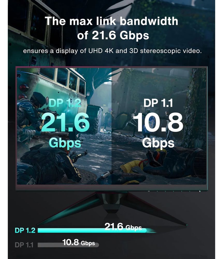 Kabel hdmi iVANKY DisplayPort Kabel 4K